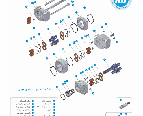 پمپ هیدرولیک دنده ای پمپ هیدرولیک دنده ای دو شافت پمپ هیدرولیک دنده ای بلبرینگی پمپ هیدرولیک دنده ای بوشی