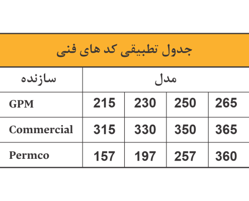 پمپ هیدرولیک دنده ای پمپ هیدرولیک دنده ای دو شافت پمپ هیدرولیک دنده ای بلبرینگی پمپ هیدرولیک دنده ای بوشی