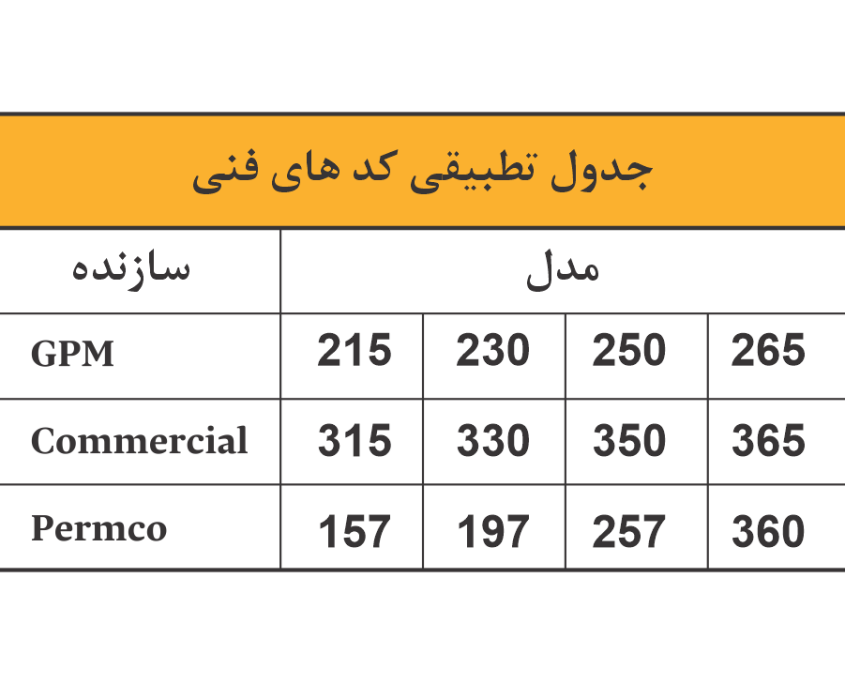پمپ هیدرولیک دنده ای پمپ هیدرولیک دنده ای دو شافت پمپ هیدرولیک دنده ای بلبرینگی پمپ هیدرولیک دنده ای بوشی